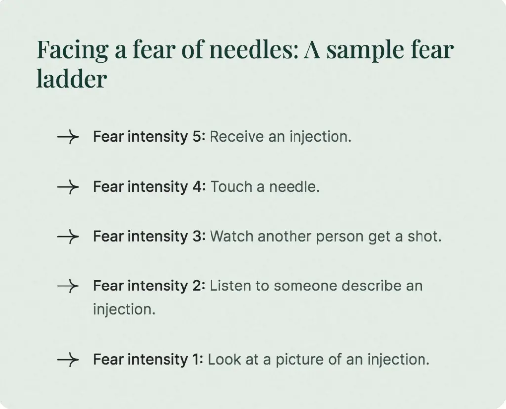 fear of needles fear ladder